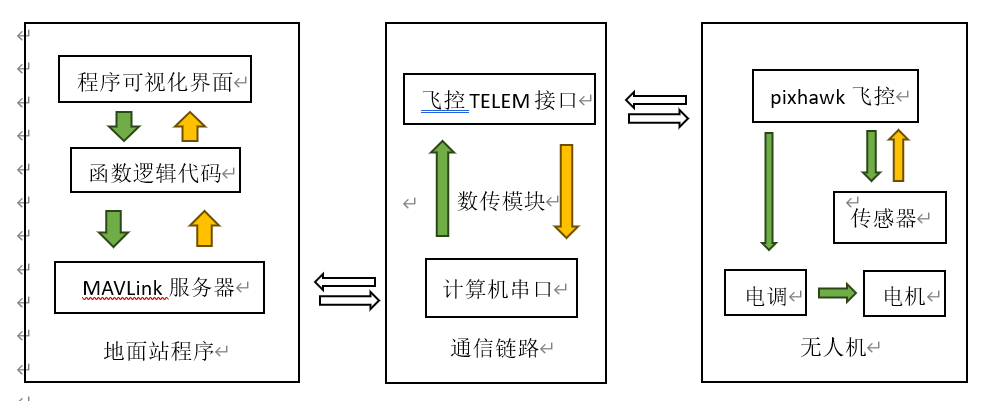基于Python的无人机简易地面站设计与制作